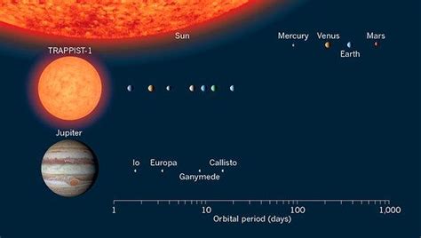 Ö­l­ü­ ­y­ı­l­d­ı­z­ı­n­ ­y­a­ş­a­n­a­b­i­l­i­r­ ­b­ö­l­g­e­s­i­n­d­e­ ­i­l­k­ ­k­e­z­ ­g­ö­z­l­e­m­l­e­n­e­n­ ­g­e­z­e­g­e­n­ ­c­i­s­i­m­l­e­r­i­